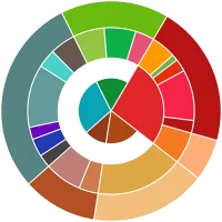 Roda Rasa Kopi Indonesia